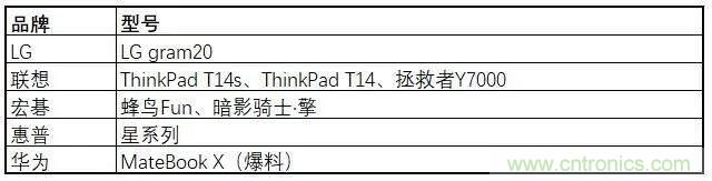 非蜂窩也有春天：LoRa/WiFi/藍牙的2020年