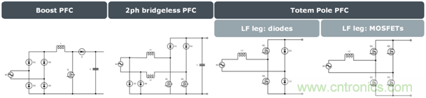 采用具有驅動器源極引腳的低電感表貼封裝的SiC MOSFET