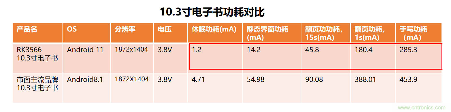 瑞芯微RK3566電子紙應(yīng)用方案優(yōu)勢(shì)詳解