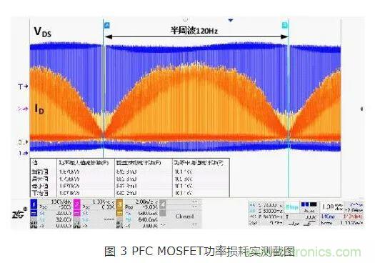 如何解決MOS管小電流發(fā)熱？