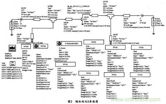 微波低噪聲放大器的主要技術(shù)指標、作用及方案