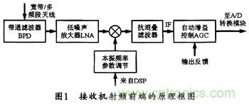 微波低噪聲放大器的主要技術(shù)指標、作用及方案