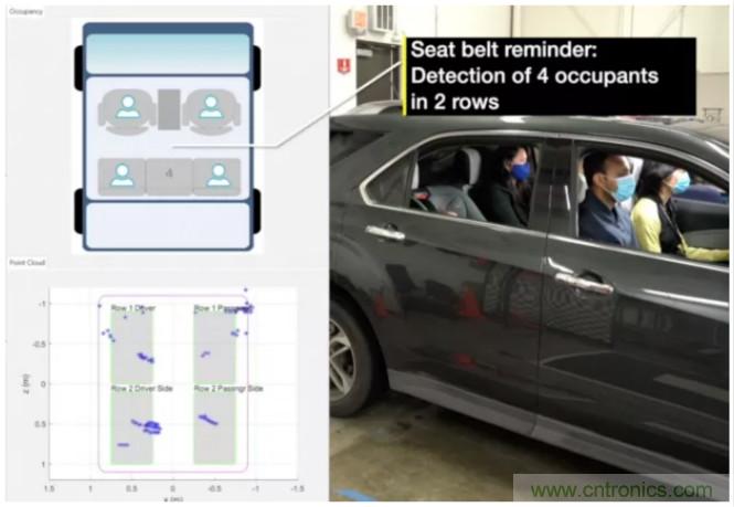 封裝集成天線技術(shù) - 簡化汽車座艙內(nèi)雷達(dá)傳感器設(shè)計(jì)！