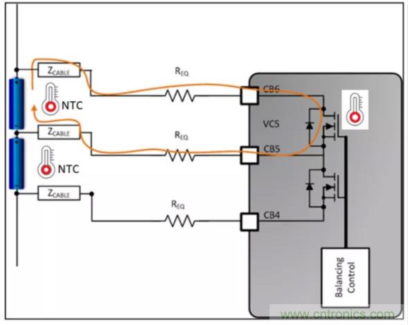 想增強電動汽車的熱管理？來了解電池自主平衡功能！