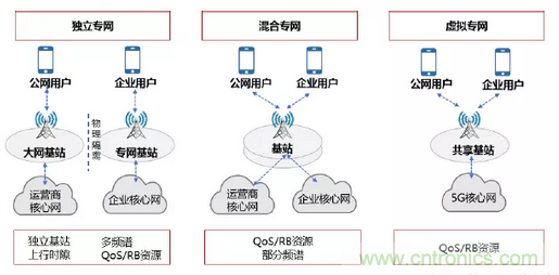 2021年5G展望：從5G+行業(yè)到5G+產(chǎn)品的轉(zhuǎn)變