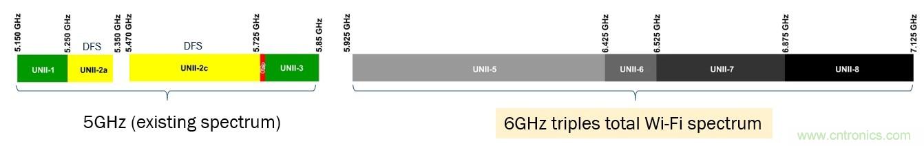 了解無(wú)線(xiàn)路由器、網(wǎng)狀網(wǎng)絡(luò)和向Wi-Fi 6的過(guò)渡