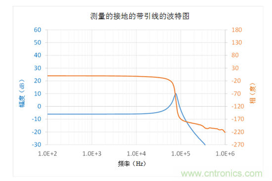 在何處連接頻率分析儀參考引線用于波德圖測(cè)量——第1部分