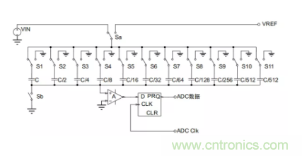 常用ADC的內(nèi)部原理，你了解嗎？