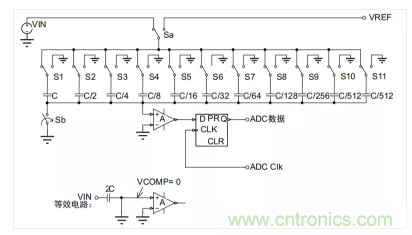 常用ADC的內(nèi)部原理，你了解嗎？