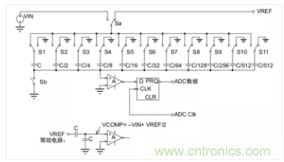 常用ADC的內(nèi)部原理，你了解嗎？