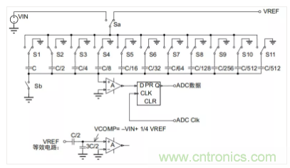 常用ADC的內(nèi)部原理，你了解嗎？