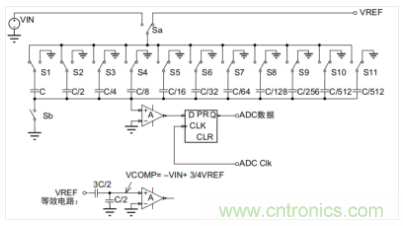 常用ADC的內(nèi)部原理，你了解嗎？