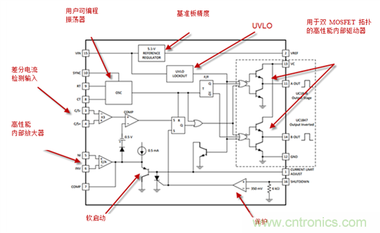 在數(shù)字控制前，有通用PWM