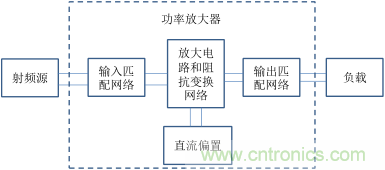 【收藏】太全了！射頻功率放大器的知識(shí)你想要的都有