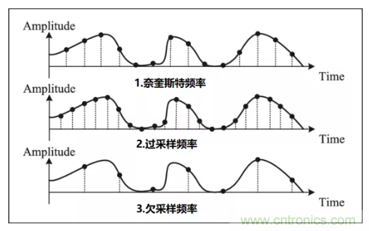 如何實(shí)現(xiàn)單片機(jī)內(nèi)置ADC高分辨率采樣？