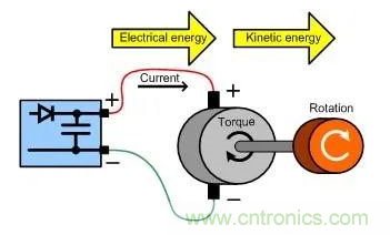 什么樣的電源能將能量從電機反饋回機械系統(tǒng)？