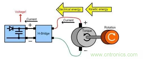 什么樣的電源能將能量從電機反饋回機械系統(tǒng)？