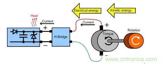 什么樣的電源能將能量從電機反饋回機械系統(tǒng)？