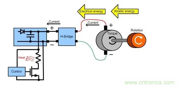 什么樣的電源能將能量從電機反饋回機械系統(tǒng)？