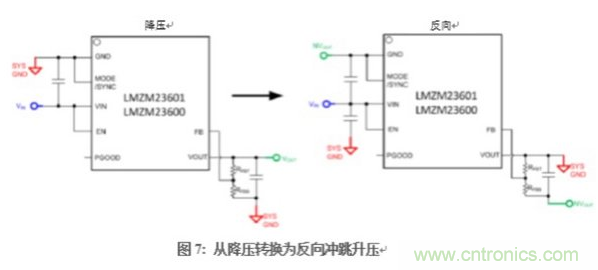 在DAQ應(yīng)用中使用非隔離DC/DC電源降壓模塊的優(yōu)勢(shì)