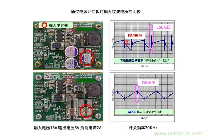 輸入電容器選型要著眼于紋波電流、ESR、ESL