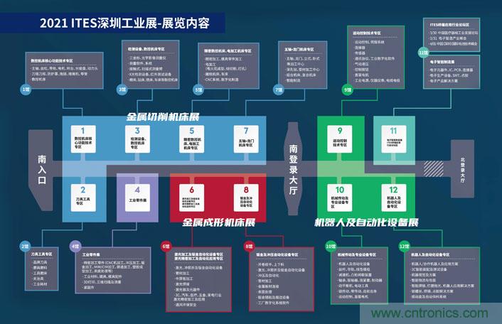 三月ITES開講啦！5場行業(yè)千人會(huì)，50+技術(shù)論壇火爆全場！