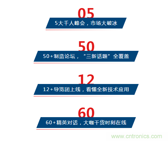 三月ITES開講啦！5場行業(yè)千人會(huì)，50+技術(shù)論壇火爆全場！