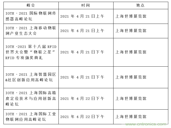 IOTE將帶您挖掘物聯(lián)網億萬市場，領略六大展區(qū)展示的物聯(lián)網頭部企業(yè)新產品、新科技