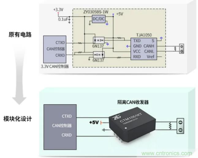 如何有效提高CAN總線抗干擾能力？