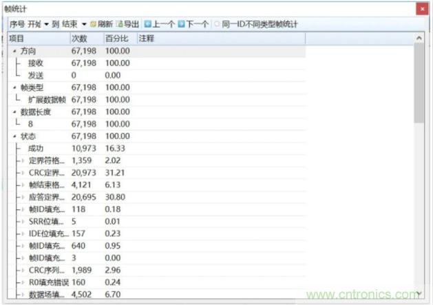 如何有效提高CAN總線抗干擾能力？