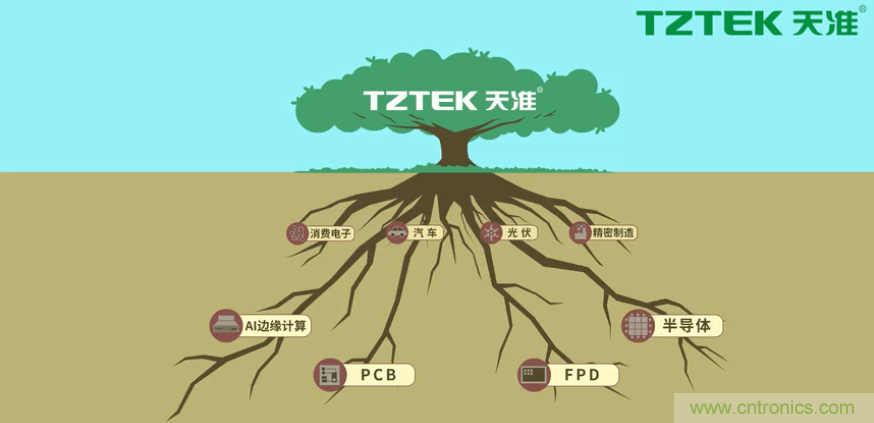 營(yíng)業(yè)收入同比上升78.19%，天準(zhǔn)科技平臺(tái)型公司初露鋒芒