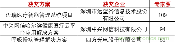 重磅！IOTE國(guó)際物聯(lián)網(wǎng)展（上海站）—2020物聯(lián)之星中國(guó)物聯(lián)網(wǎng)行業(yè)年度評(píng)選獲獎(jiǎng)名單正式公布