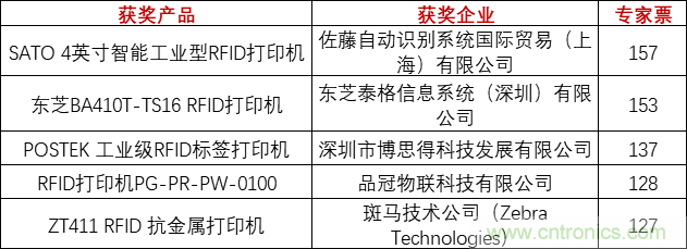 重磅！IOTE國(guó)際物聯(lián)網(wǎng)展（上海站）—2020物聯(lián)之星中國(guó)物聯(lián)網(wǎng)行業(yè)年度評(píng)選獲獎(jiǎng)名單正式公布