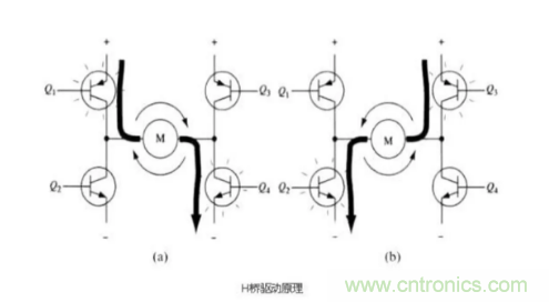 詳解PWM驅動MOS管H橋電路