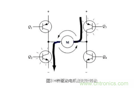 詳解PWM驅動MOS管H橋電路