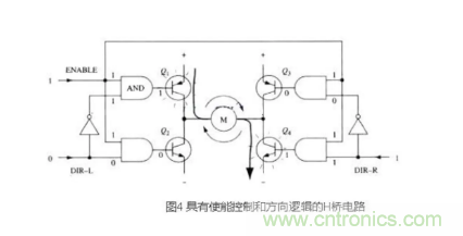 詳解PWM驅動MOS管H橋電路