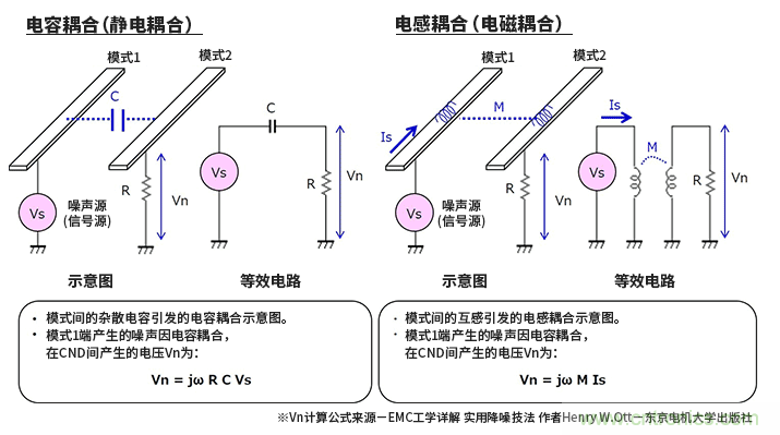 EMC基礎(chǔ)知識：何謂串?dāng)_