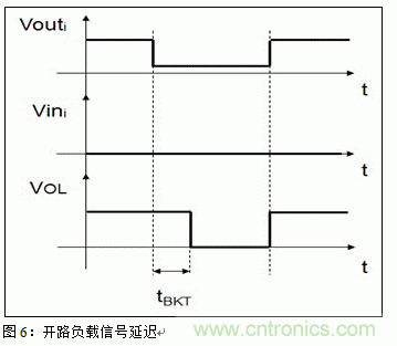 節(jié)能型四通道低邊智能電源開關的應用設計