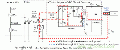 反激變換器變壓器EMI設(shè)計(jì)的通用方法