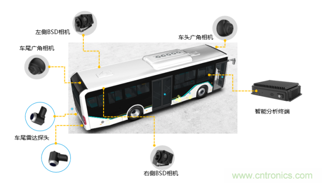 海康汽車——以智能科技，助力企業(yè)降本增效