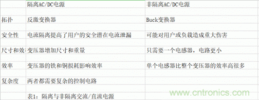 ?？灯?mdash;—以智能科技，助力企業(yè)降本增效