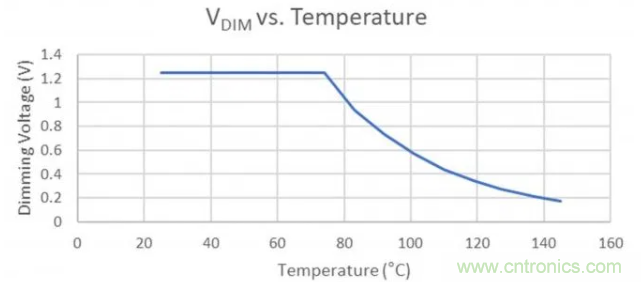 通過NTC電阻實現(xiàn)簡單的汽車調光LED溫度控制