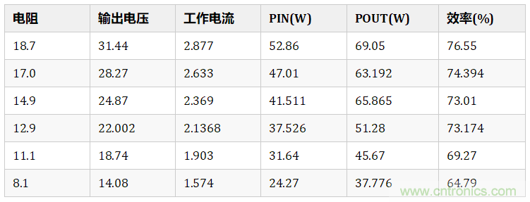 無(wú)線充電