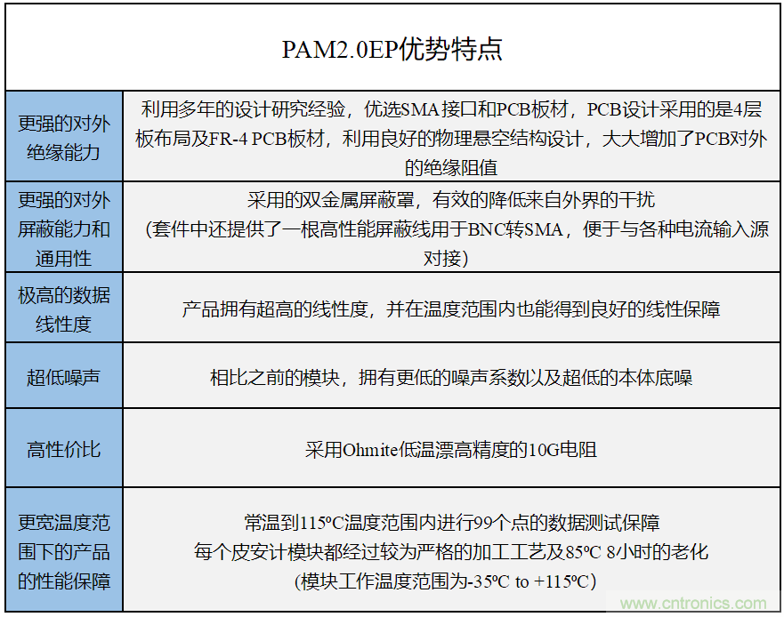 世健推出增強版超寬溫度范圍、高精度皮安計模塊