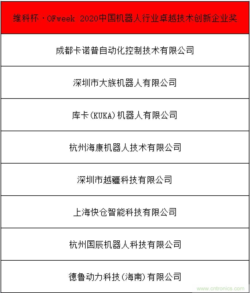 OFweek 2021中國機(jī)器人產(chǎn)業(yè)大會“維科杯”獲獎名單揭曉！