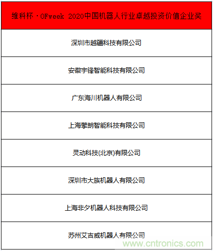 OFweek 2021中國機(jī)器人產(chǎn)業(yè)大會“維科杯”獲獎名單揭曉！