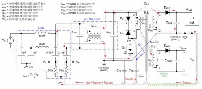 反激式轉(zhuǎn)換器的共模噪聲