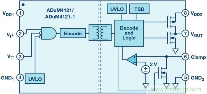 面向新一代功率轉(zhuǎn)換器的ADI隔離式柵極驅(qū)動器、電源控制器和處理器