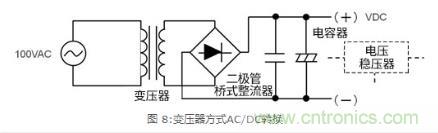 AC/DC基礎：變壓器方式和開關(guān)方式的比較