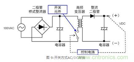 AC/DC基礎：變壓器方式和開關(guān)方式的比較